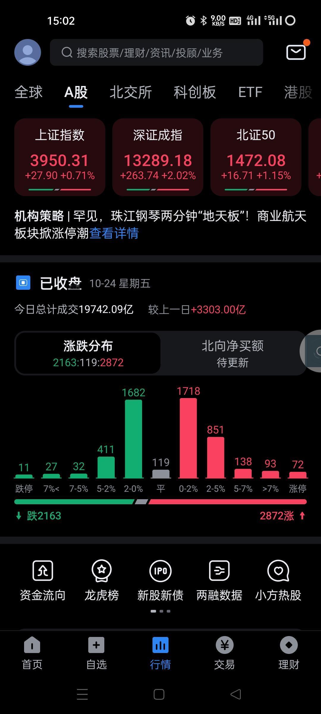不要预测点位，没有哪个人可以预测得到的，主力来了就可以做，跟随也要及时。周一主