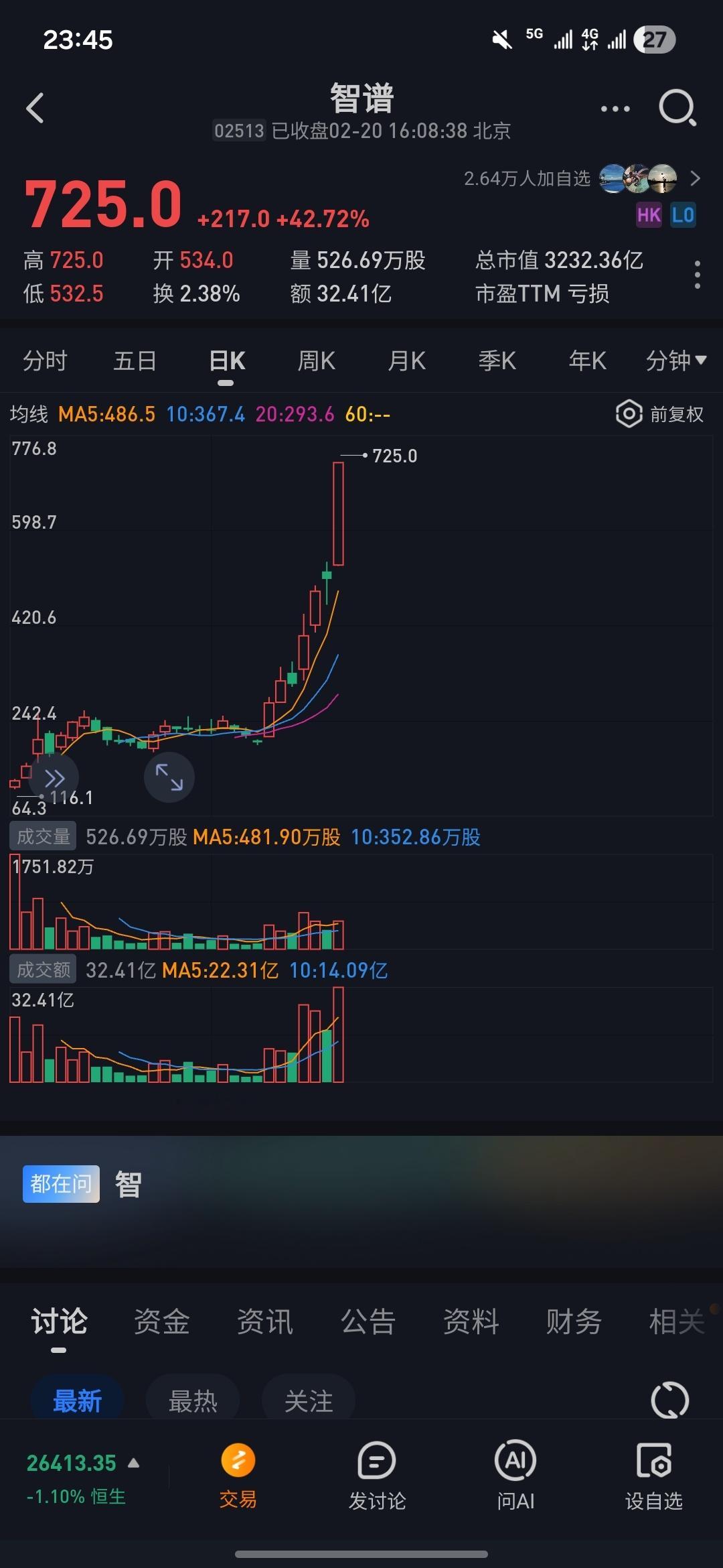 新年第一个交易日刚打开账号感觉这个世界颠了～
