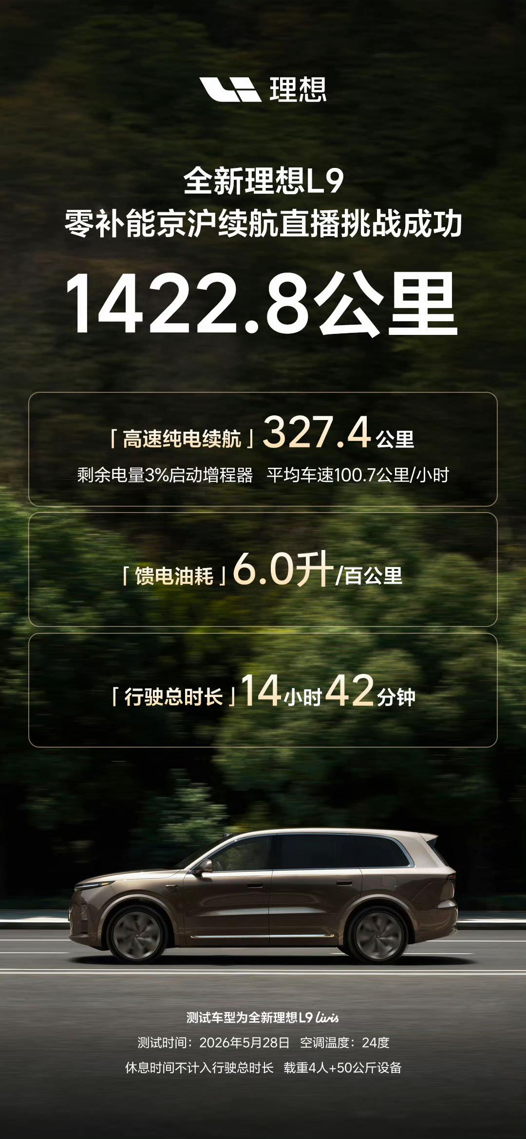 理想L9这次直播，把增程的底裤都露出来了1422.8公里，京沪直达不补能。重点