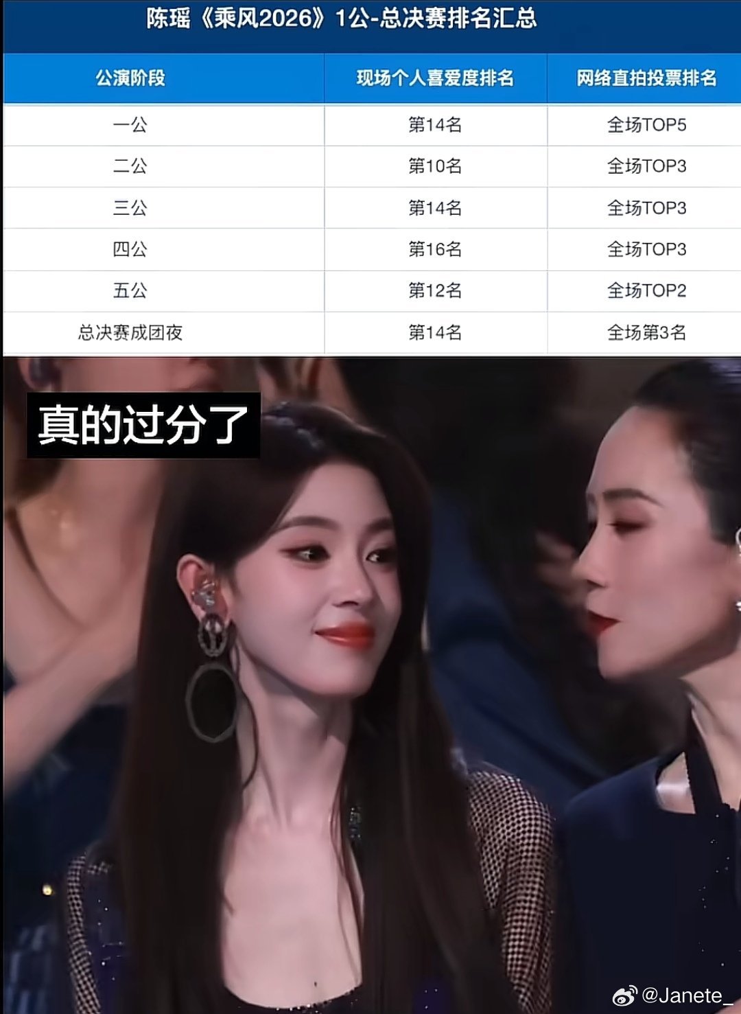 看到陈瑶没成团，怎么能不心疼呢