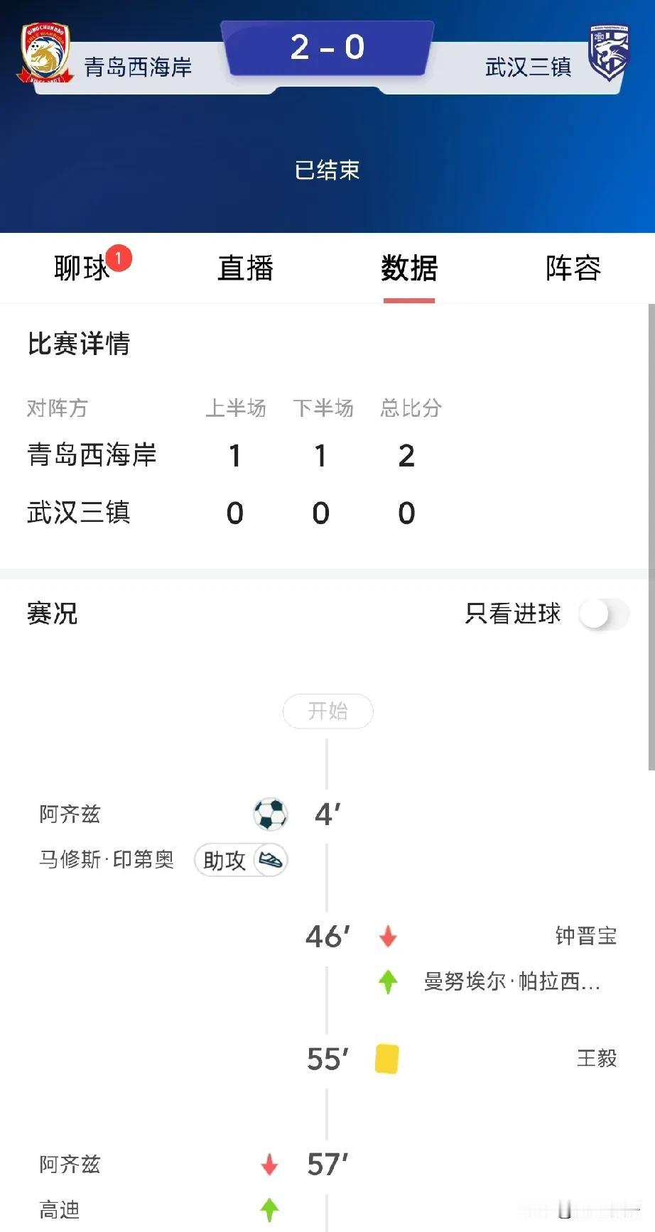 当头一棒，武汉三镇队0:2青岛西海岸，拉响保级警报！仔细看了比赛，武汉三镇队的场
