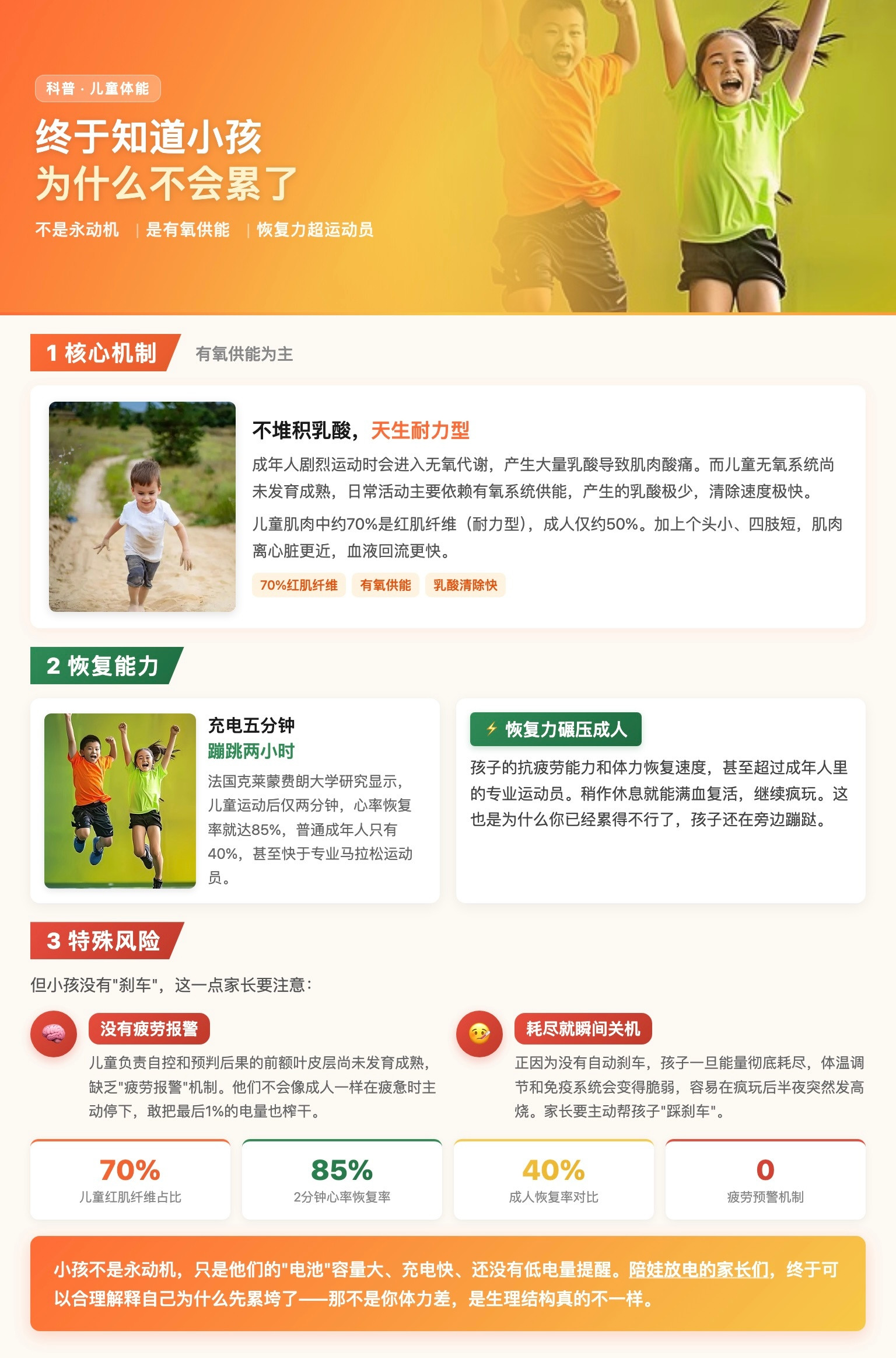 终于知道小孩为什么不会累了小孩不是永动机，而是因为他们的身体主要依赖有氧系统供能且乳酸清除极快。成年