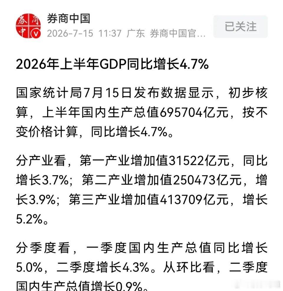 国家统计局：上半年中国经济增量是近五年来同期最大增量。2026年上半年GDP同比