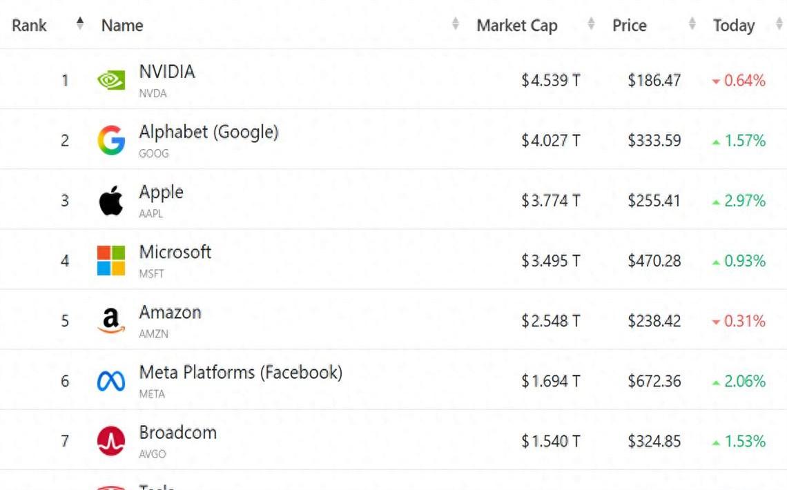 昨晚跟一个在华尔街对冲基金做交易的老同学喝酒，他趁着酒劲吐真言：“你看新闻里美股
