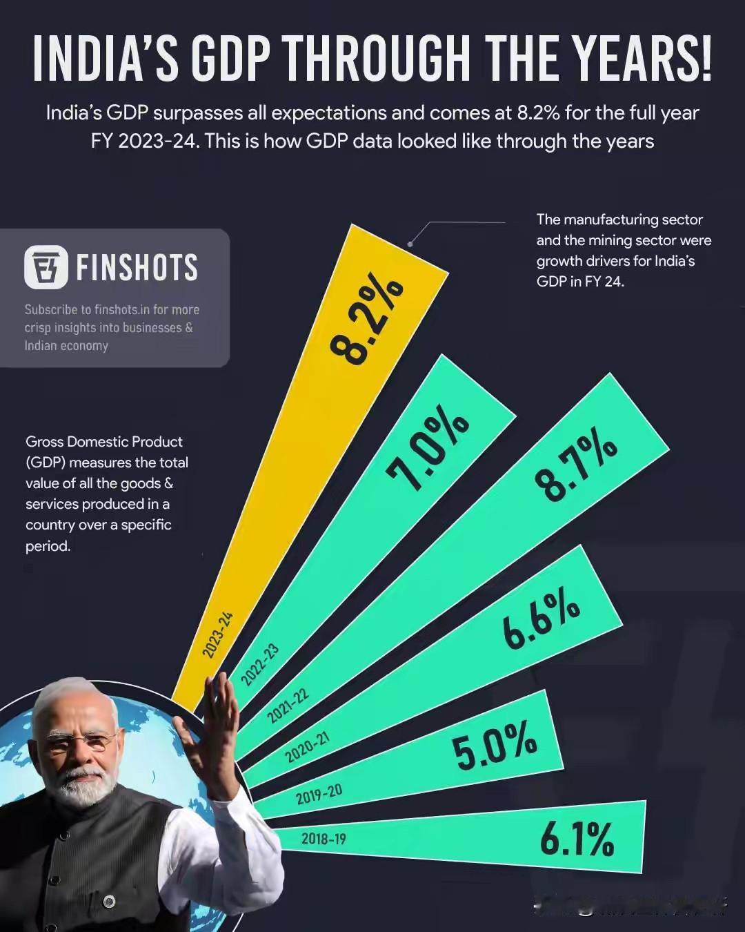 有理有据？世界正在仰望印度！​印商务和工业部长皮尤什·戈亚尔，​公开宣称世界