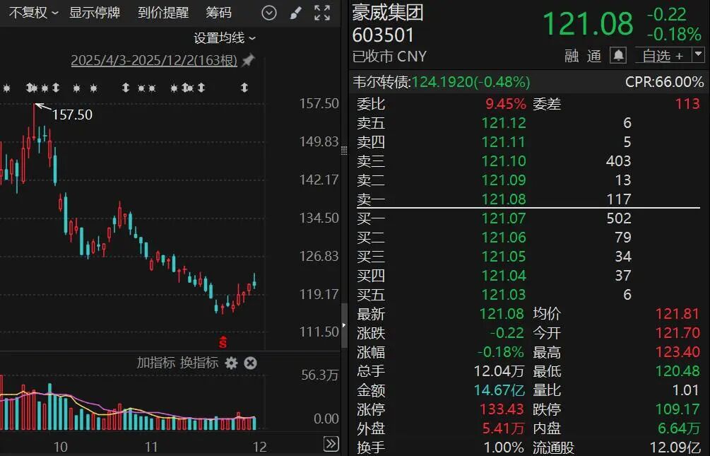 市值超36亿元! 虞仁荣再出手, 无偿捐赠A股公司3000万股