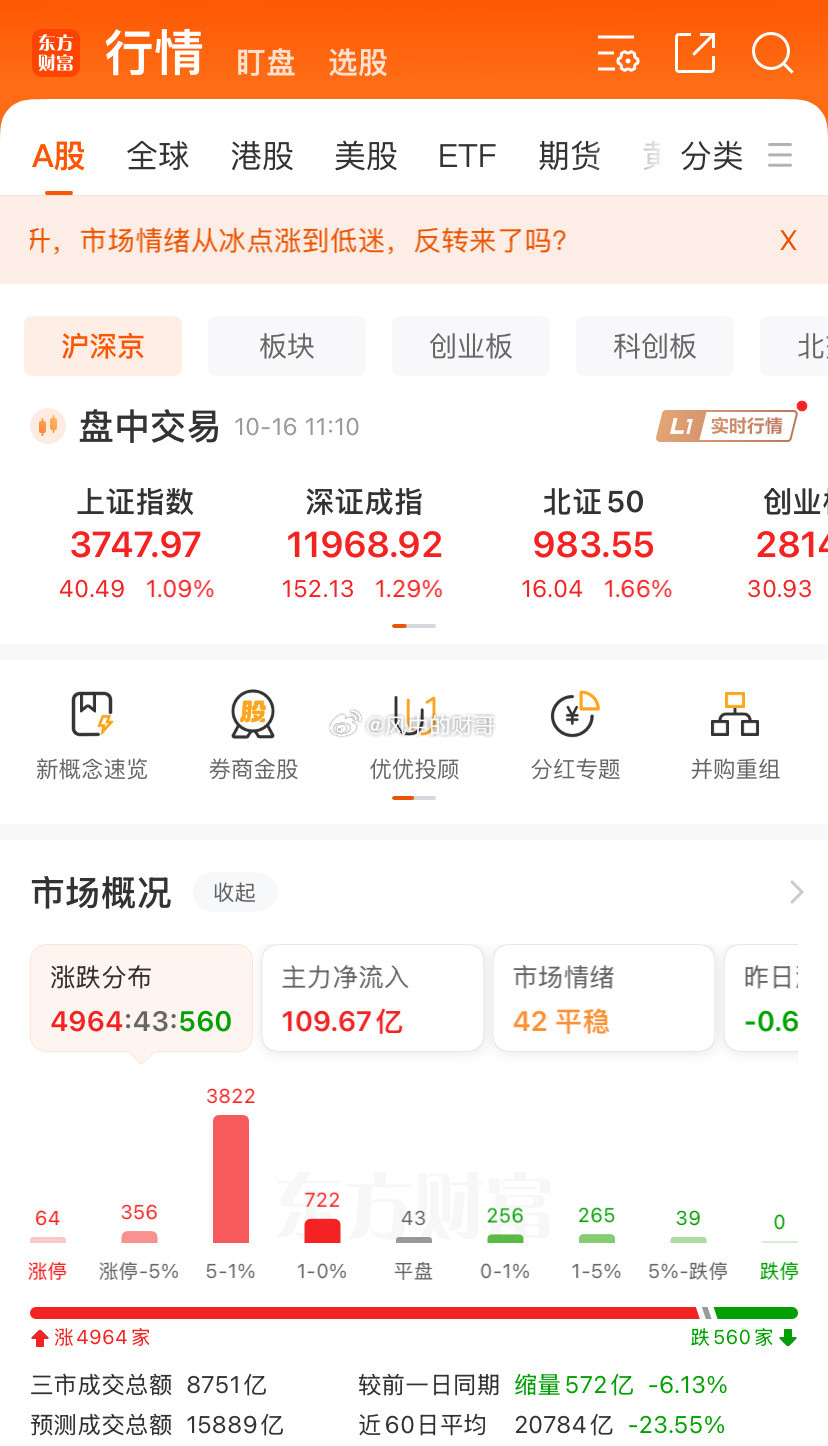5000家上涨，这个时候要干嘛？当然是减肥啊，昨天加仓的今天就减出来，等尾盘再接