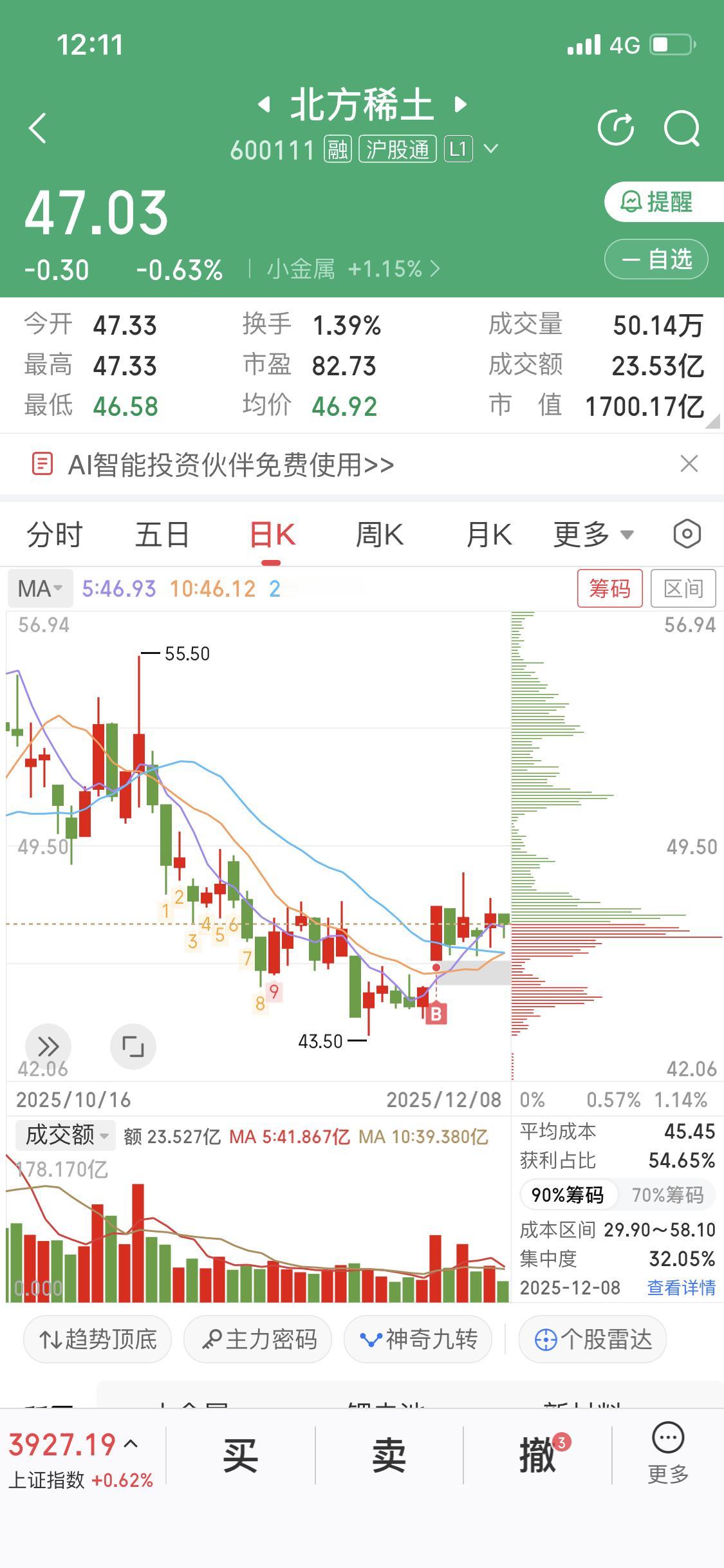 12月8日北方稀土有不少情况值得说道。截至当天开盘一小时，主力资金流出前20的股