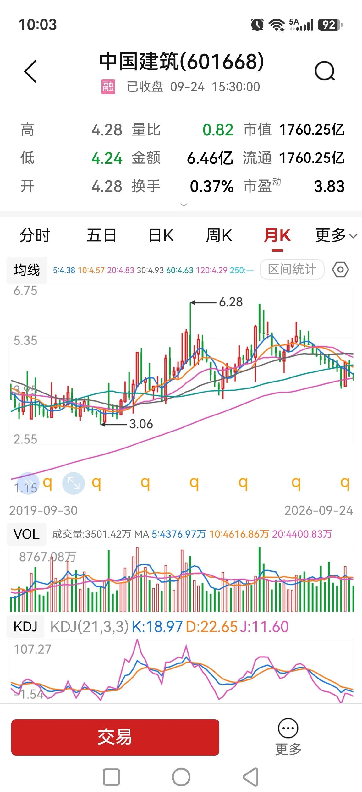 中国建筑，两年牛市中的入市者悉数被套，后市如何应对？这个问题不仅仅局限于中国