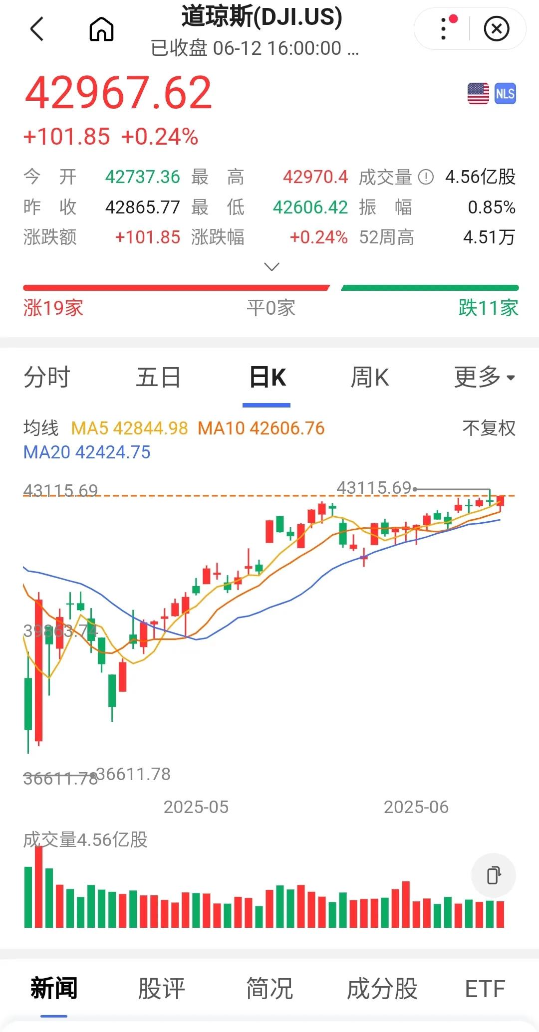突然有个奇怪的想法，那个叫李什么霄的，是不是看错市场了？按他对市场每天的解读，