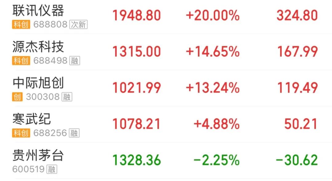 巨量资金涌入! 今天A股, 牛回速归!
