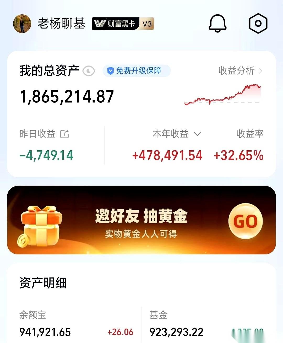 今年赚了快50万，收益率37%，直接干趴了全国96%的基民。听着挺爽的吧？但