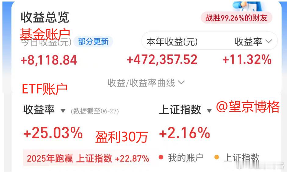 2025年上半年结束了粗略计算一下，盈利不到80万大家上半年赚了多少？基金[超话