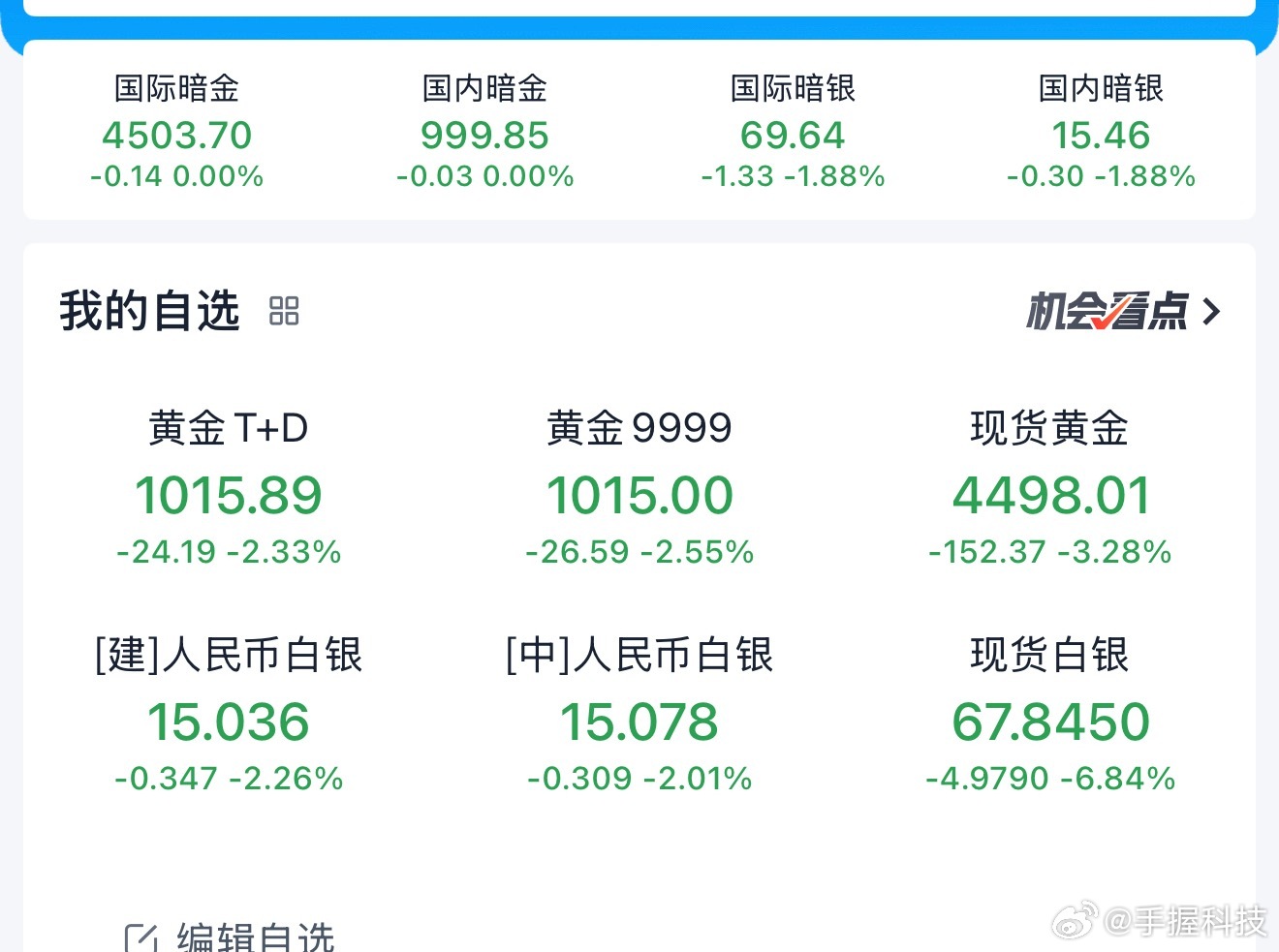 金价做个心理按摩吧，其实现在就是空头的狂欢，就像当初黄金连续涨10天到5600一