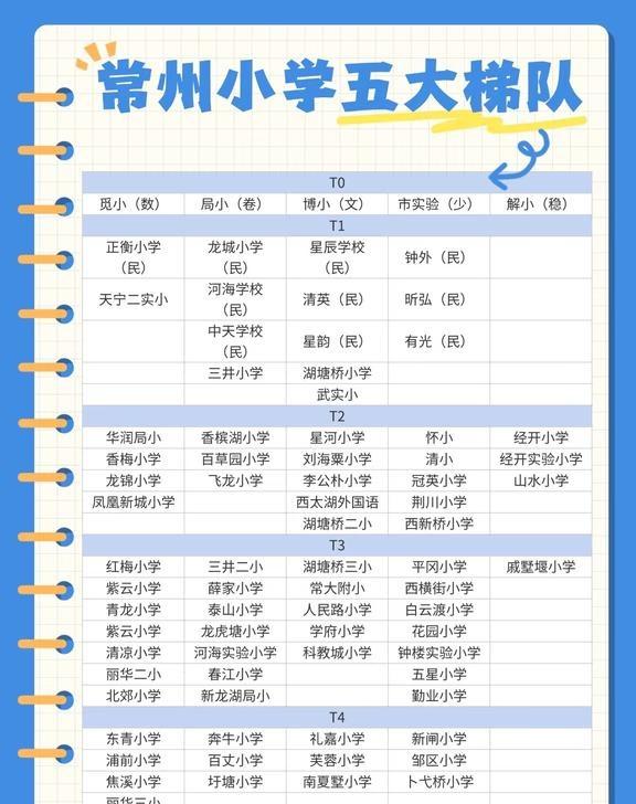 常州小学梯队大揭秘❗️你家孩子在哪个梯队常州教育常州小升初常州同城公办中