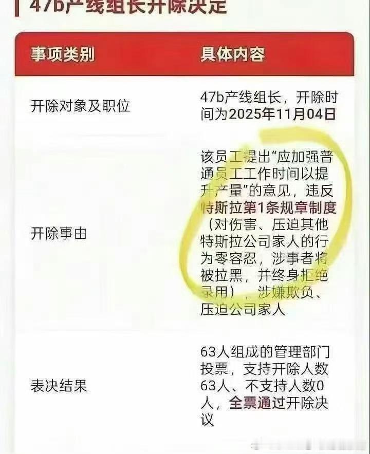 上海特斯拉开除工贼，真的假的？