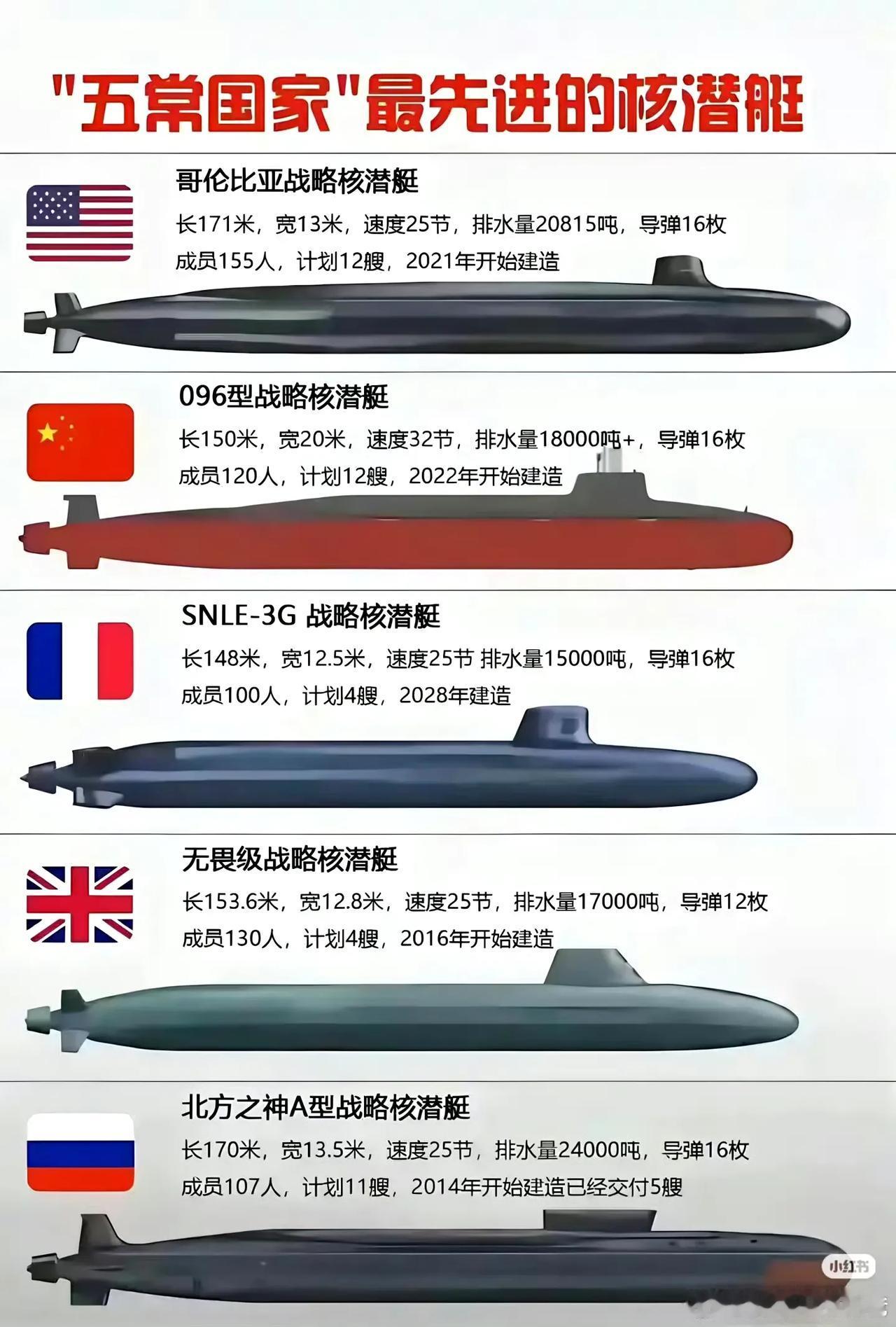 中国核潜艇终于赶上来了！