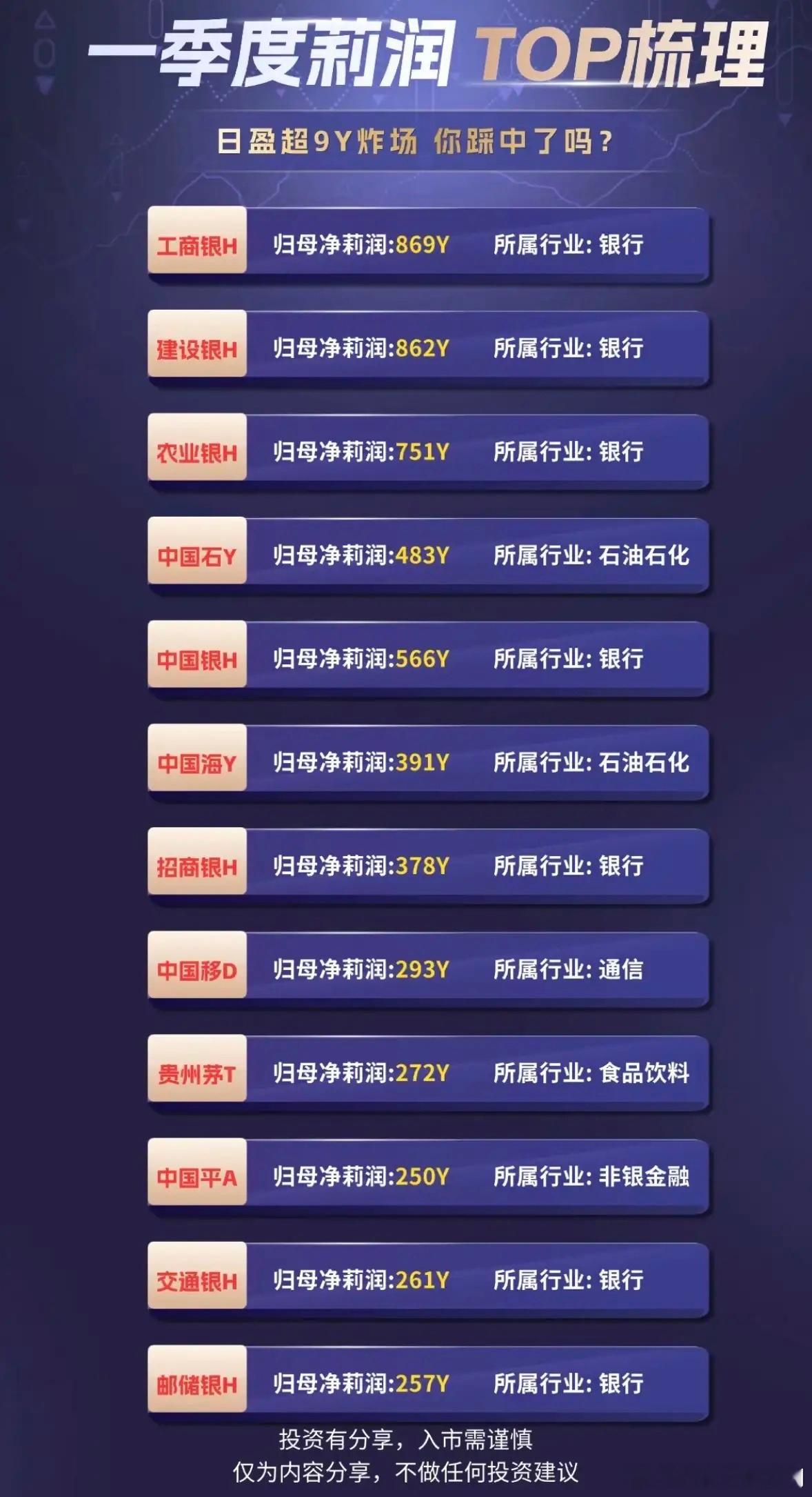 一季度利润TOP榜出炉，谁领跑市场？一季度利润TOP榜新鲜出炉，谁在领跑市场呢？