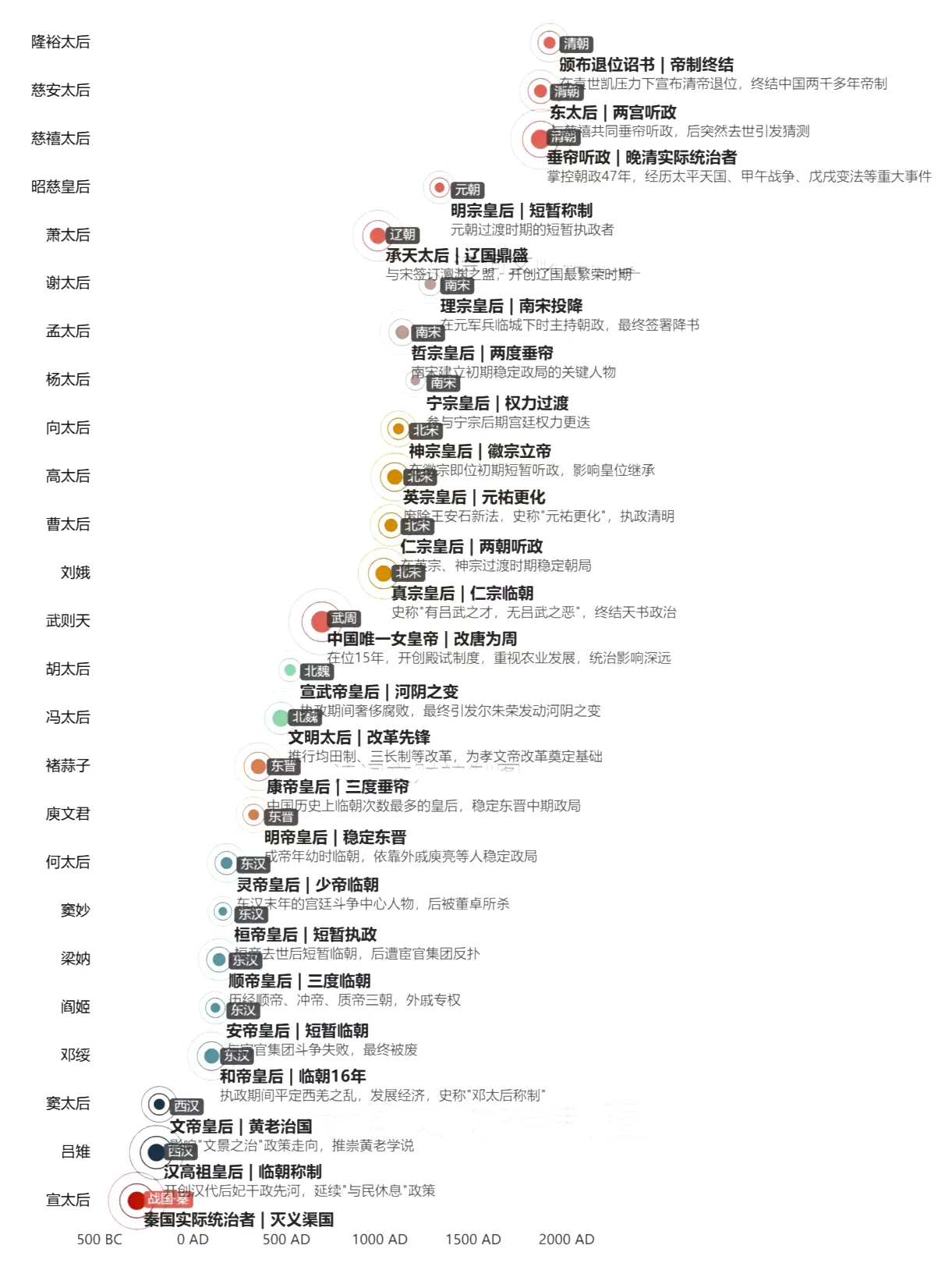 中国历史上25位权势滔天的女性