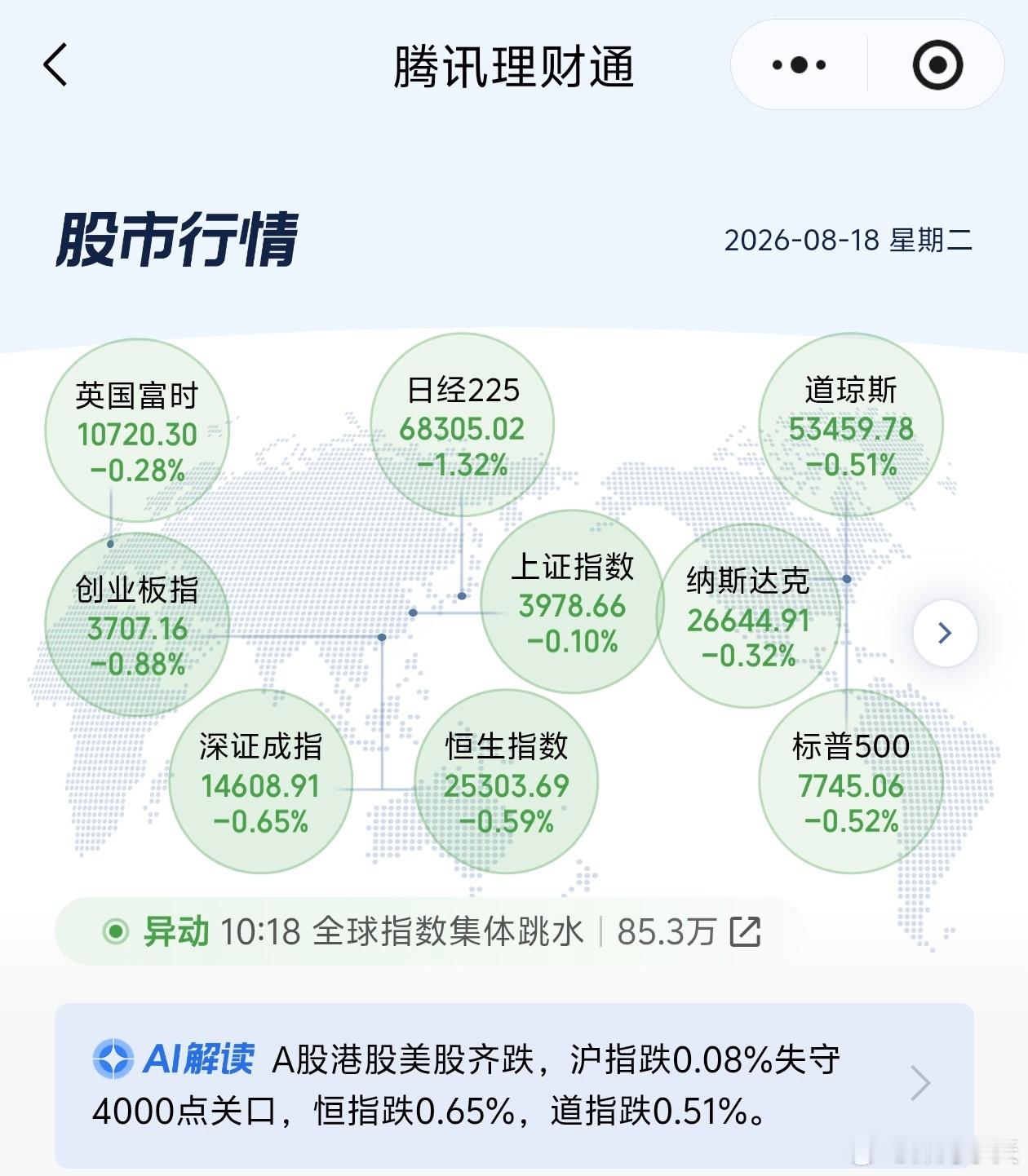 咦？为啥全球股市绿油油？是不是有人要拍“熊来”了？牛来票房牛来导演自闭症