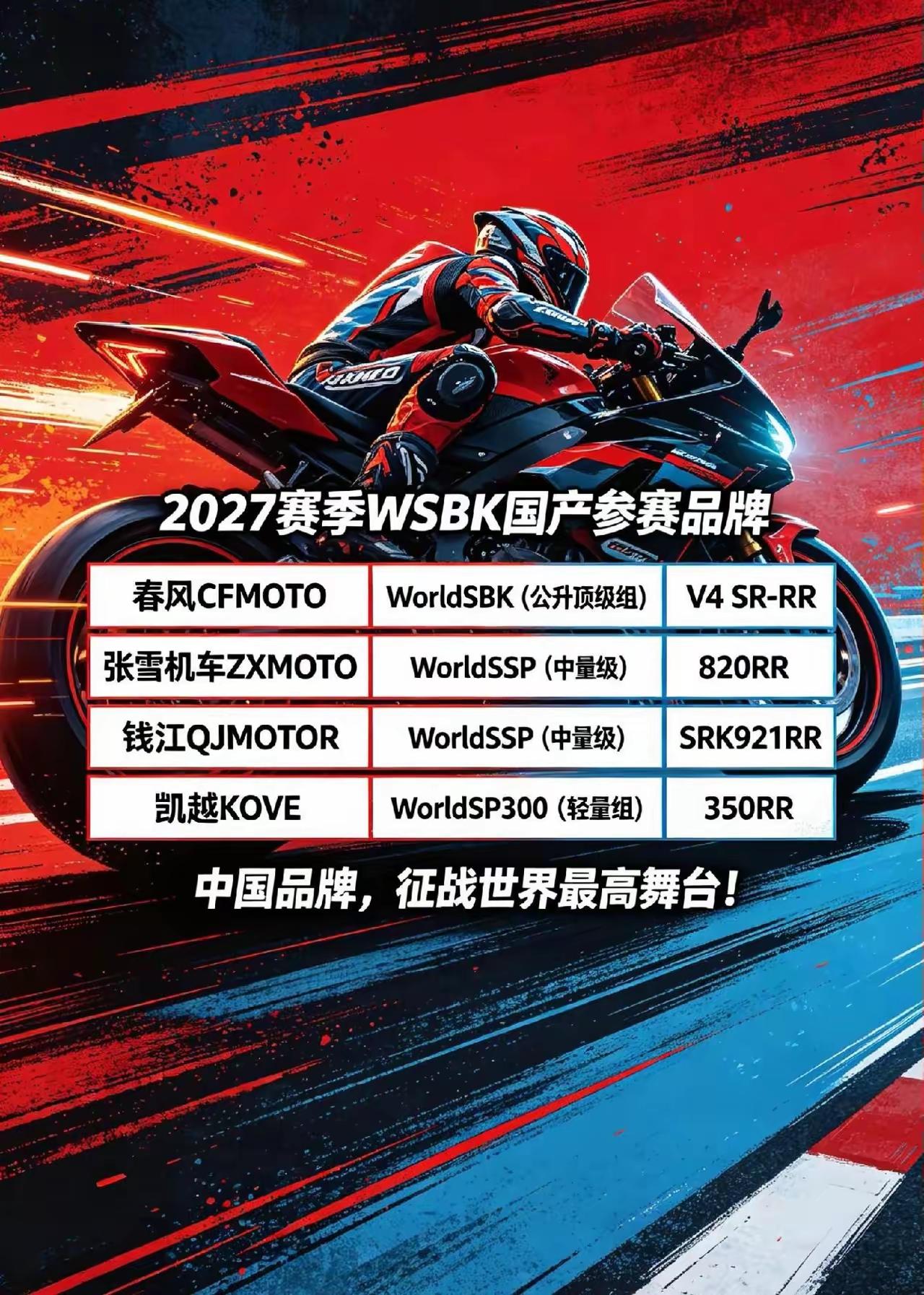 “张雪机车”还需加把劲啊！刚刚刷视频看到：报名参加2027赛季WSBK的国产参