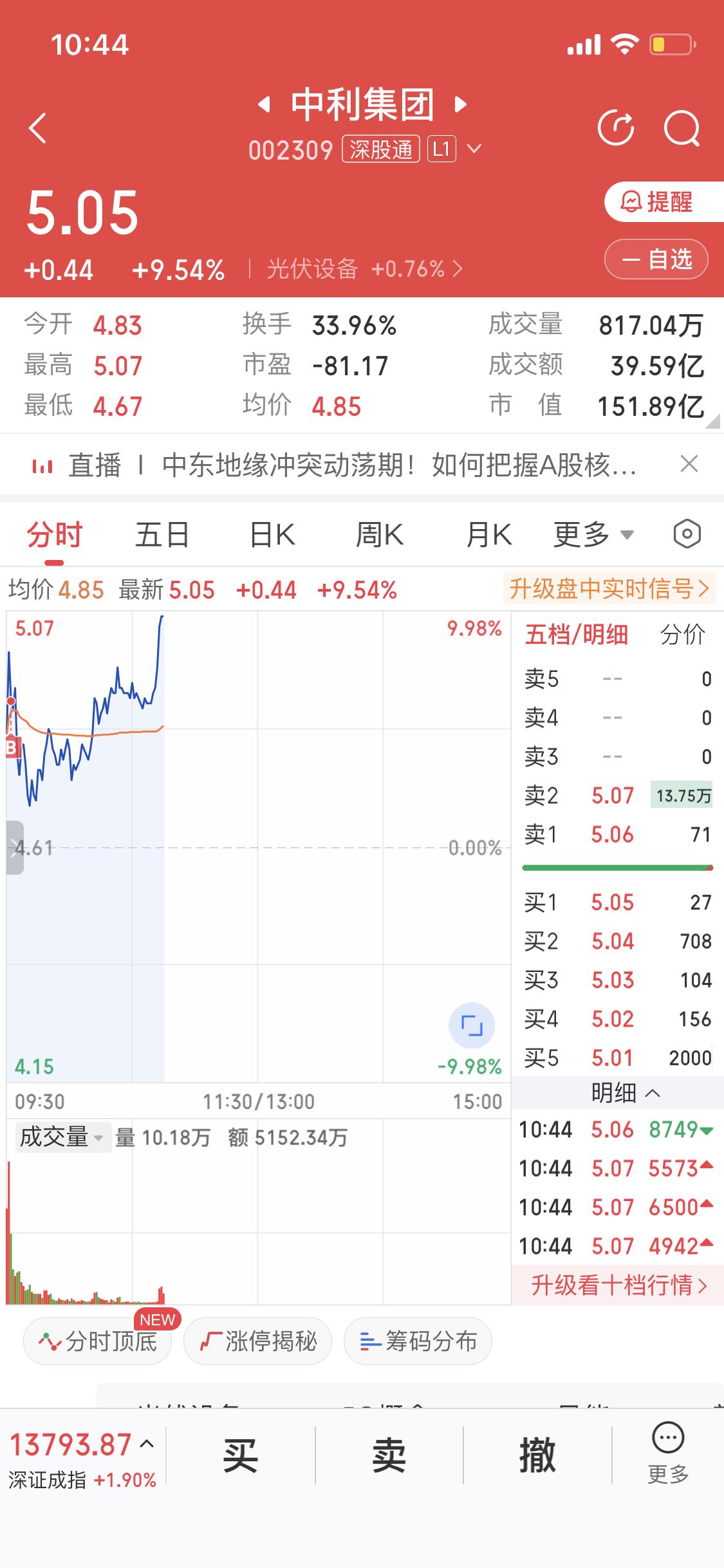 中利集团最近可太猛了，4天4板，直接成了光伏设备龙头。不过这背后也有点让人捉摸不