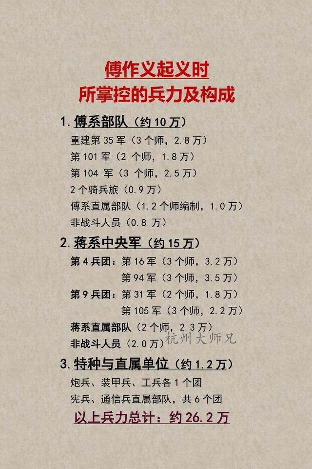 傅作义起义时所掌控的兵力及构成傅作义起义时掌控兵力约26.2万，含傅系10万、蒋