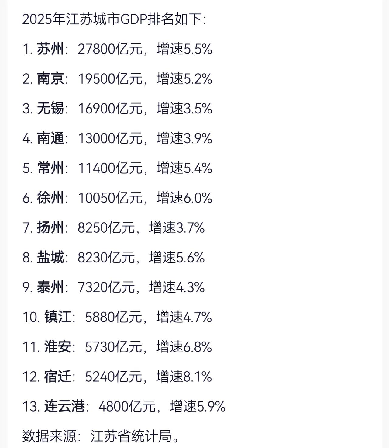 江苏的整体的实力还是非常强的，今年又有一个城市破了万亿，当然对绝大多数的老百姓来