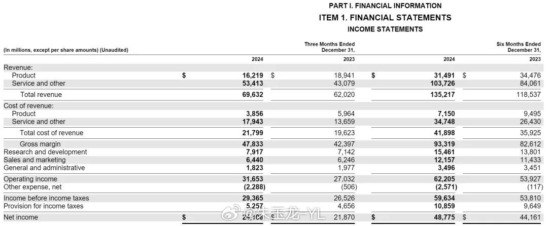 微软2024年第四季度核心财务数据及相关重要信息：营收：696.32亿美元