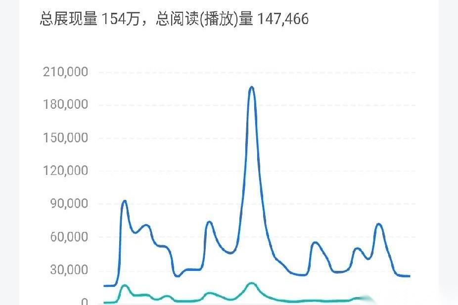人家写老公打呼噜，孩子抠脚丫，都能写成爆款。我呢？我写不出来。你说逗不逗，我