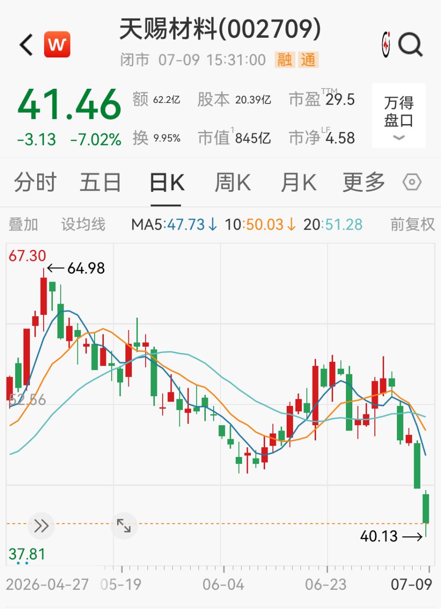 800亿电解液龙头, 净利最高预增1019%