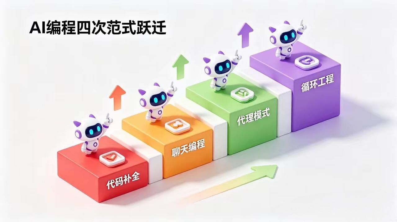 第1章AI编程的四次范式跃迁核心总览AI编程并非单一工具升级，而是