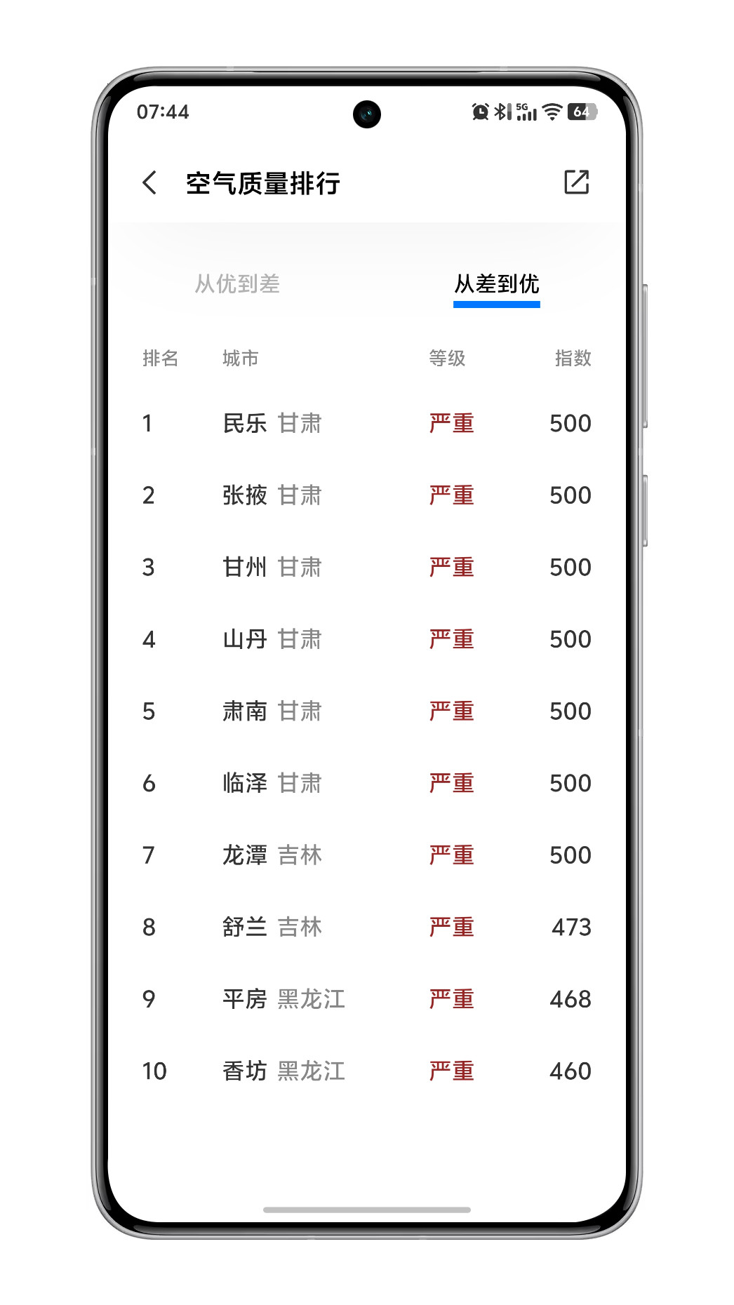 看到这个空气质量排行榜，我真的服！干啥啥不行，倒数第一名！
