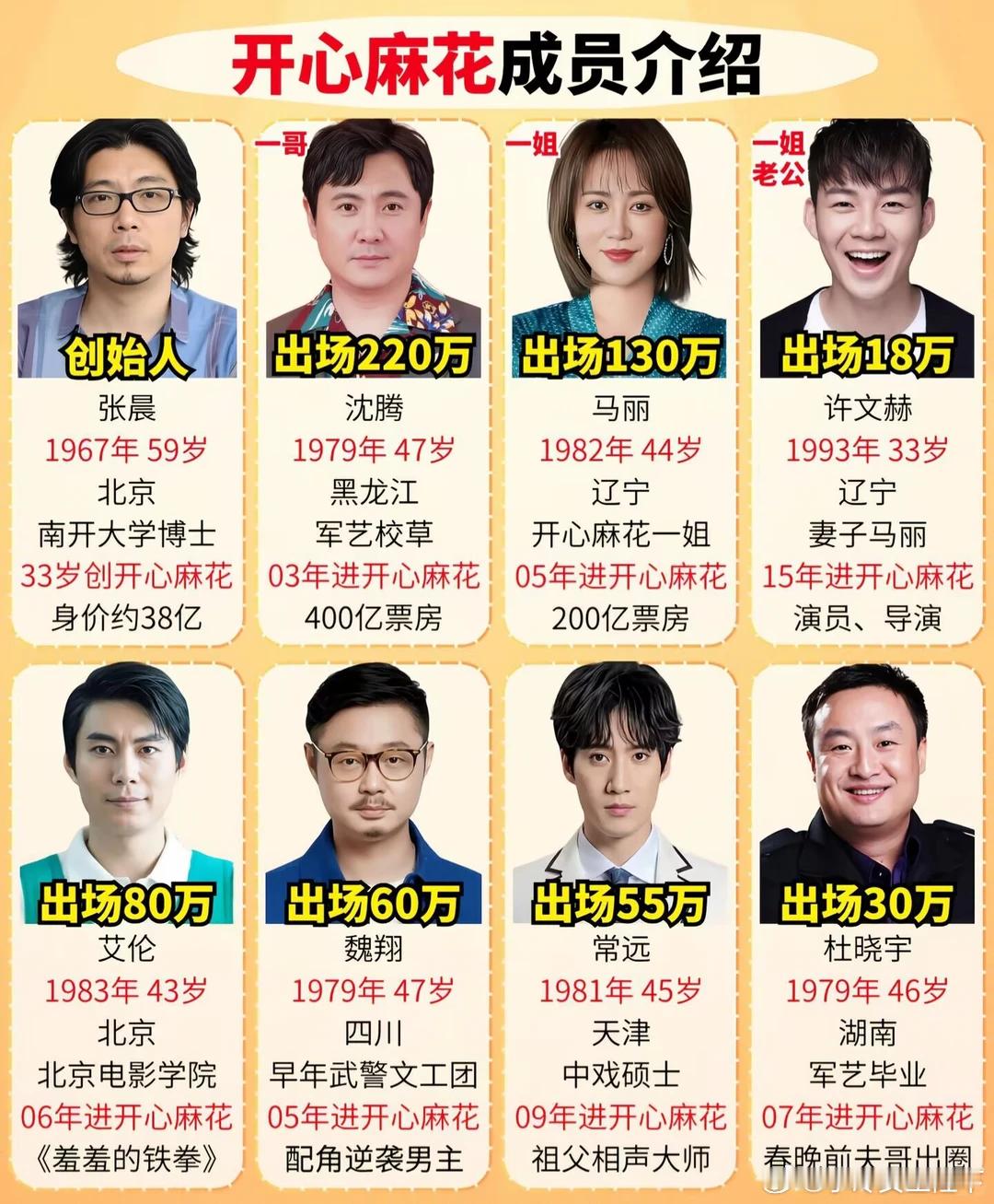 开心麻花成员出场费