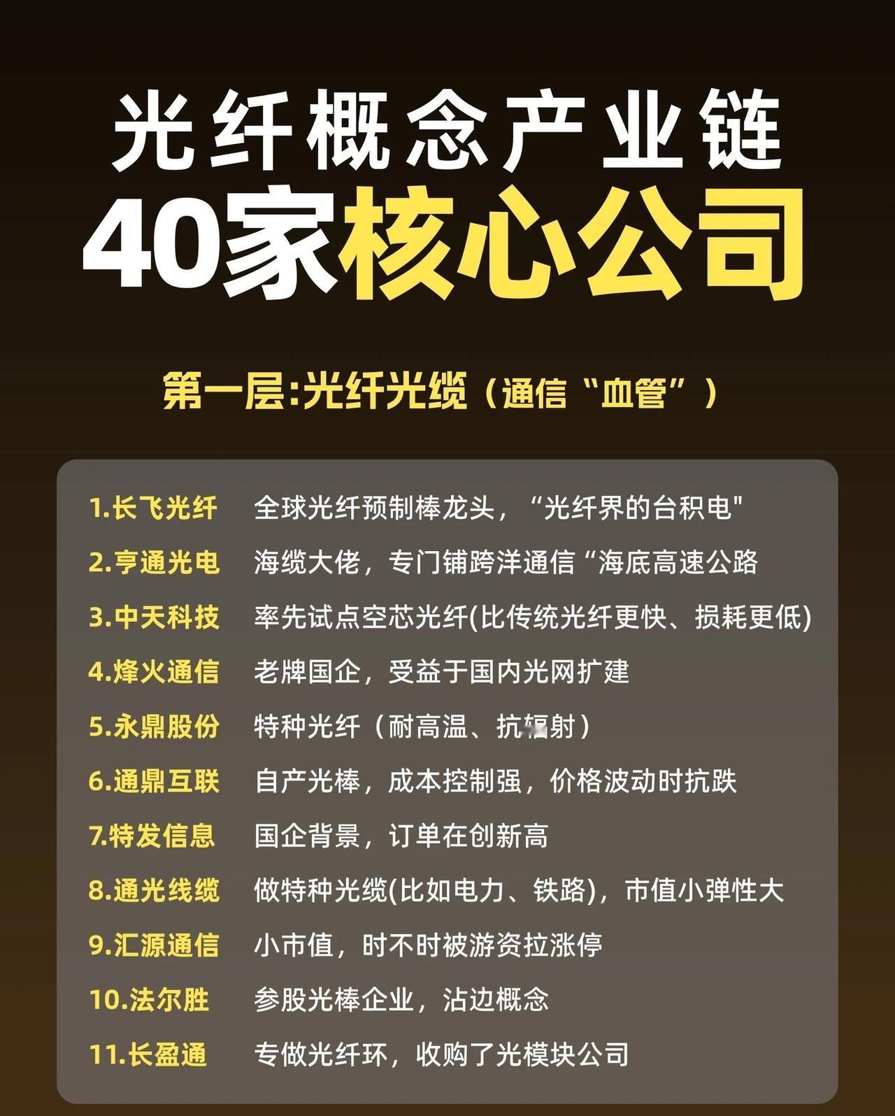 光纤概念产业链40家核心公司梳理第一层：光纤光缆（通信“血管”）1.长