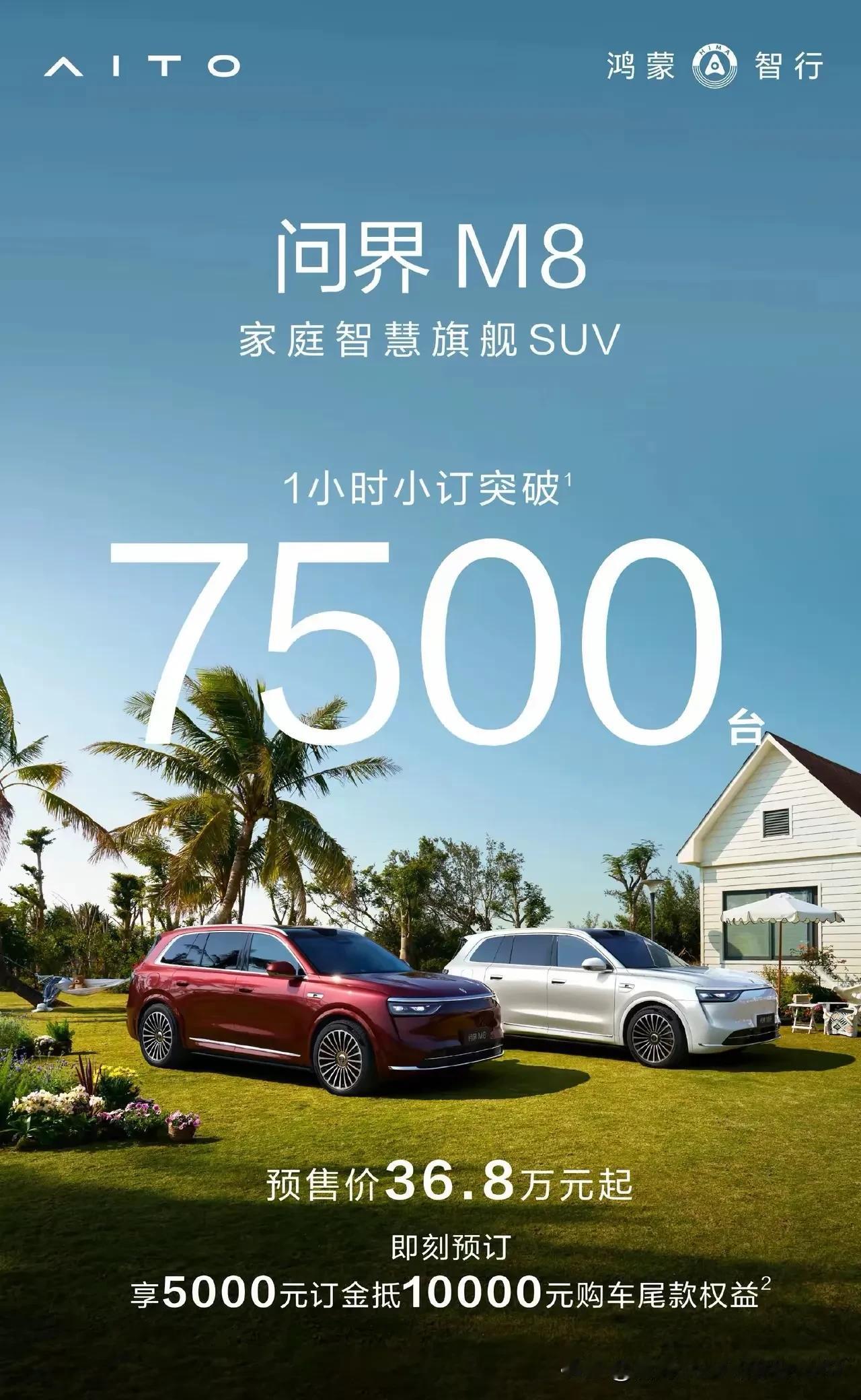 问界M8一小时小定突破7500台。问界新款M9一小时小定突破3800台。问界