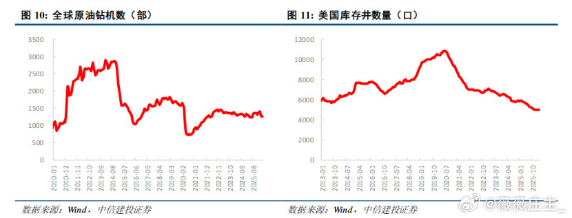 美伊局势缓和，不少人顺势看空原油长期价格。但6月17日刚签的协议还热乎着呢，6月