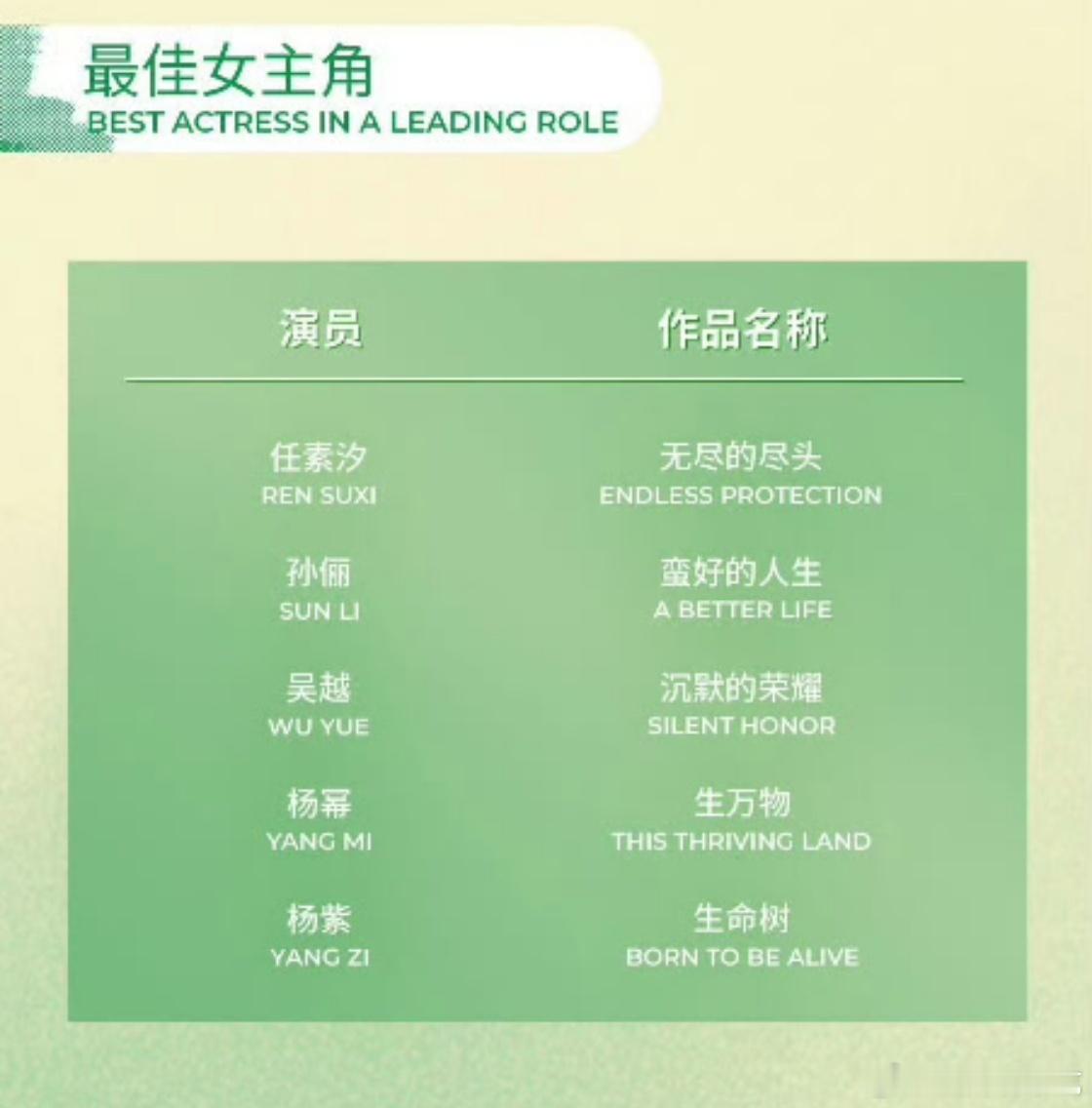 我就说今年白玉兰提名名单不可能没有任素汐吧，女主小年，凑五个人都费劲，怎么可能把