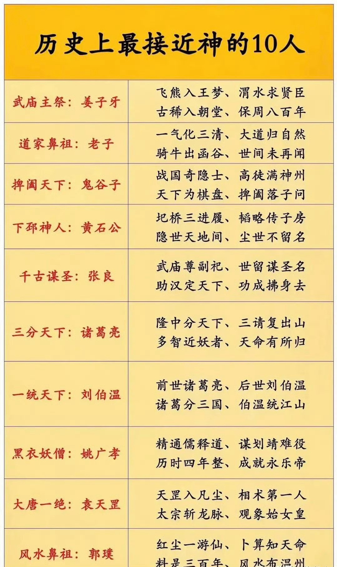 历史上最接近“神”的十人。
