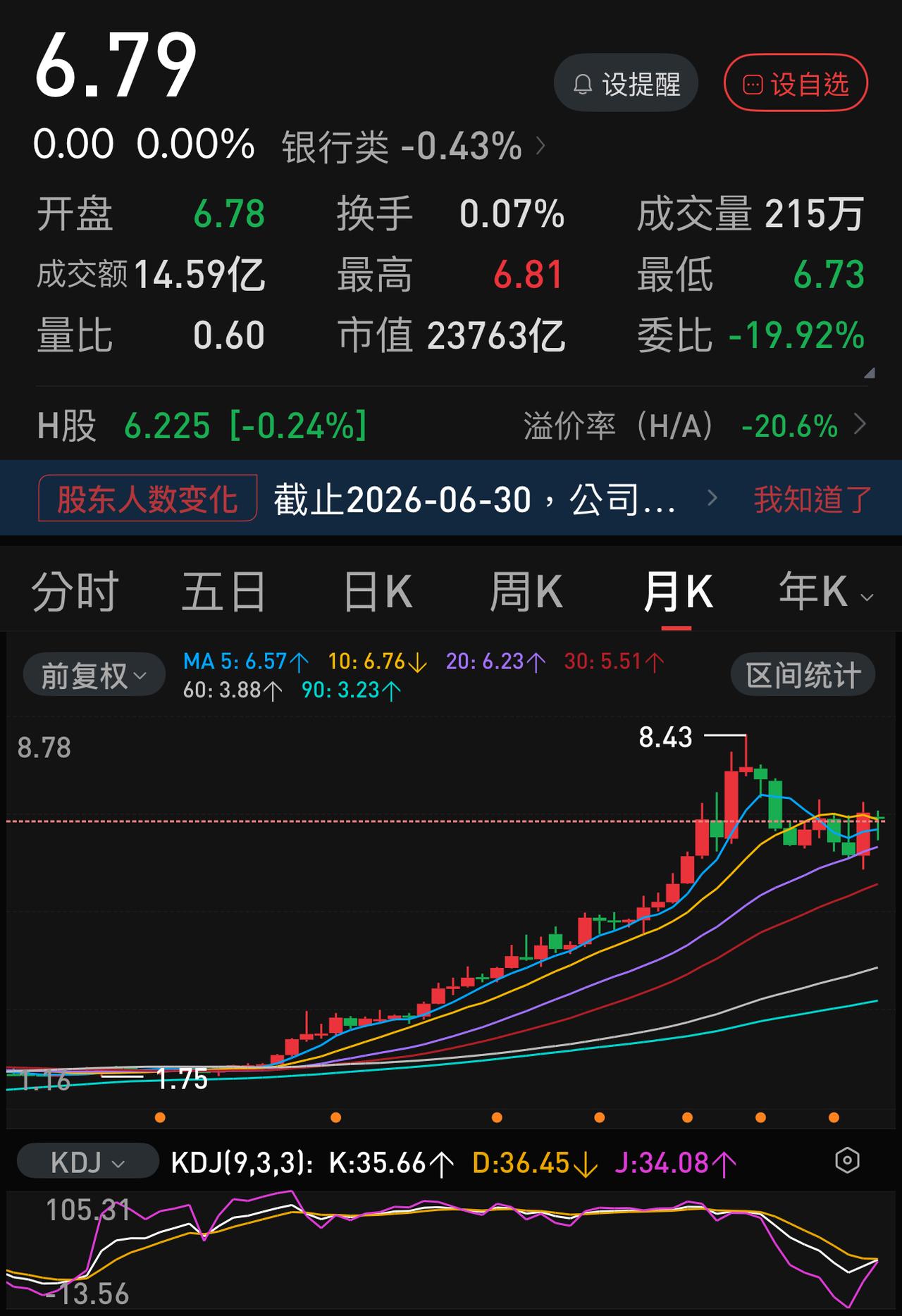 农业银行中报业绩公布后，网上欢呼一片，一改年初唱空者居多状态。此前，有相当一部分