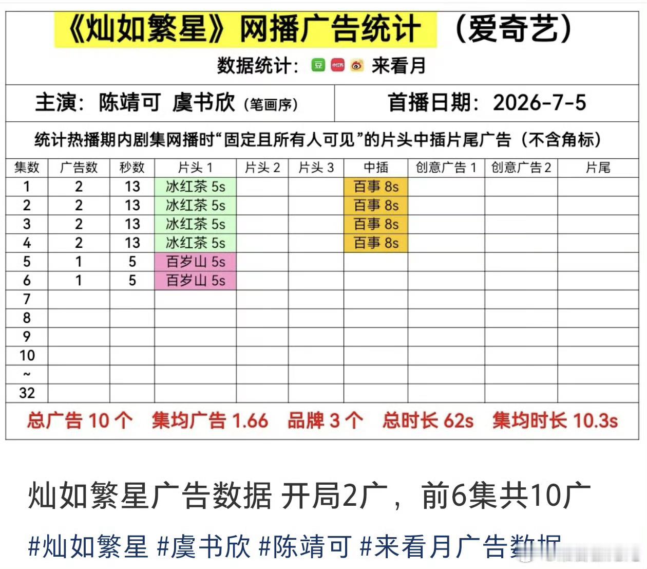 首页在看虞书欣还是张婧仪，招商是这样的，两个现偶的反馈来了吗？