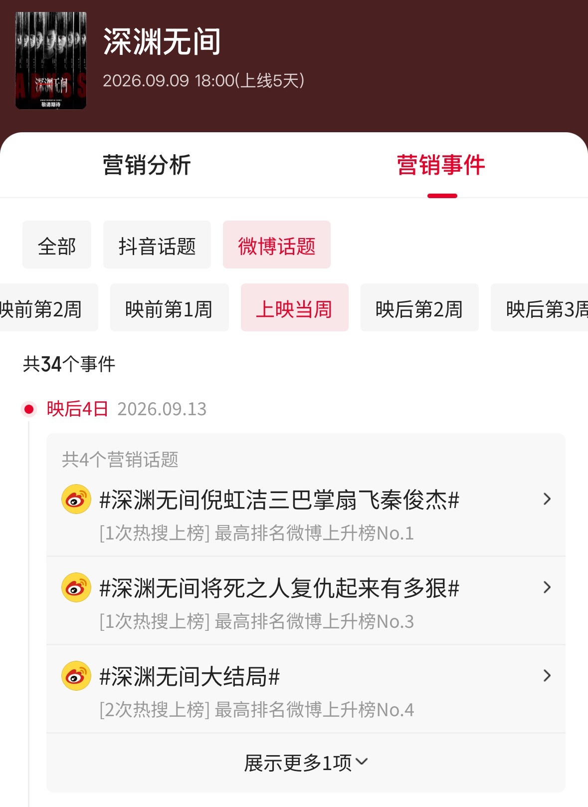 任嘉伦的剧是不是都没啥宣发全生扛？[笑着哭]​​​