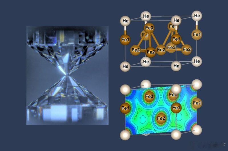 【地球核心可能存在大量氦，新研究发现氦可在高温高压下与铁结合】氦是惰性元素，即它