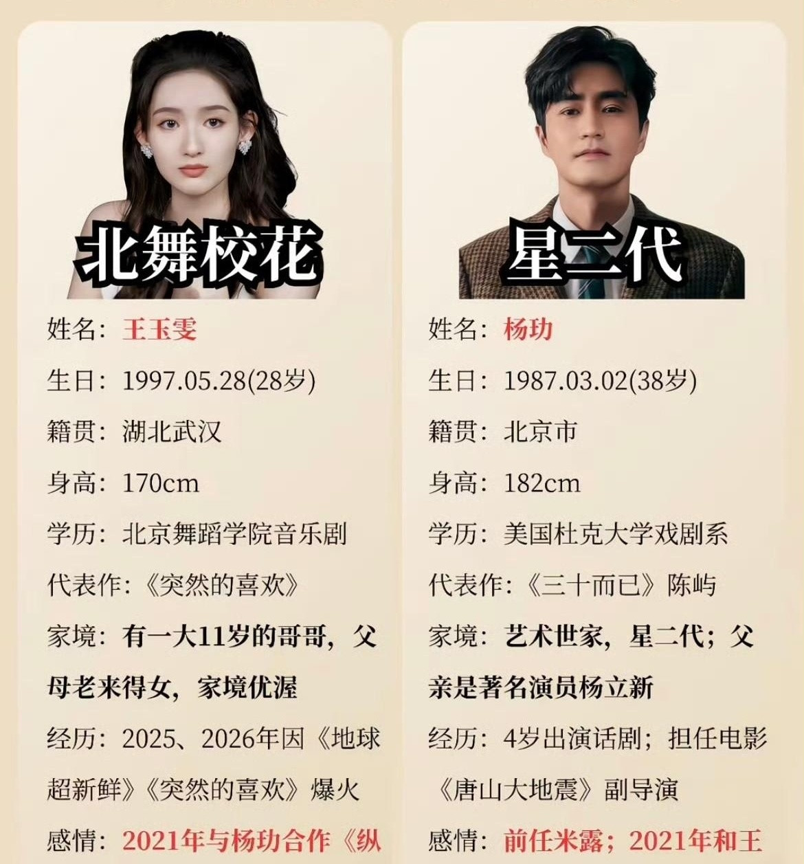 杨玏王玉雯分手，居然把内娱最尴尬的环节拍成了“体面模板”？这俩因《纵有疾风起》结缘，谈了五年，一直低