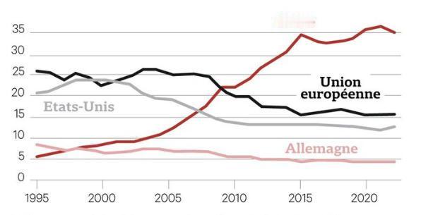 法国政府报告公然呼吁对中国搞广场协议当地时间2月9日，法国政府咨询机构发布报告