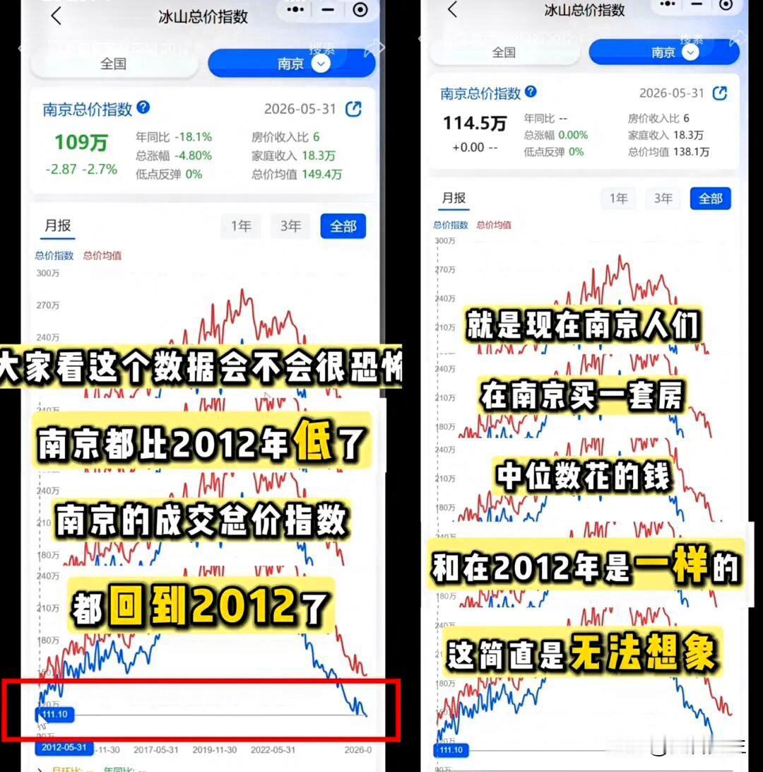吵翻天！南京房价，回到2012年了？刚刚刷到南京楼市微信平台：最近，全国