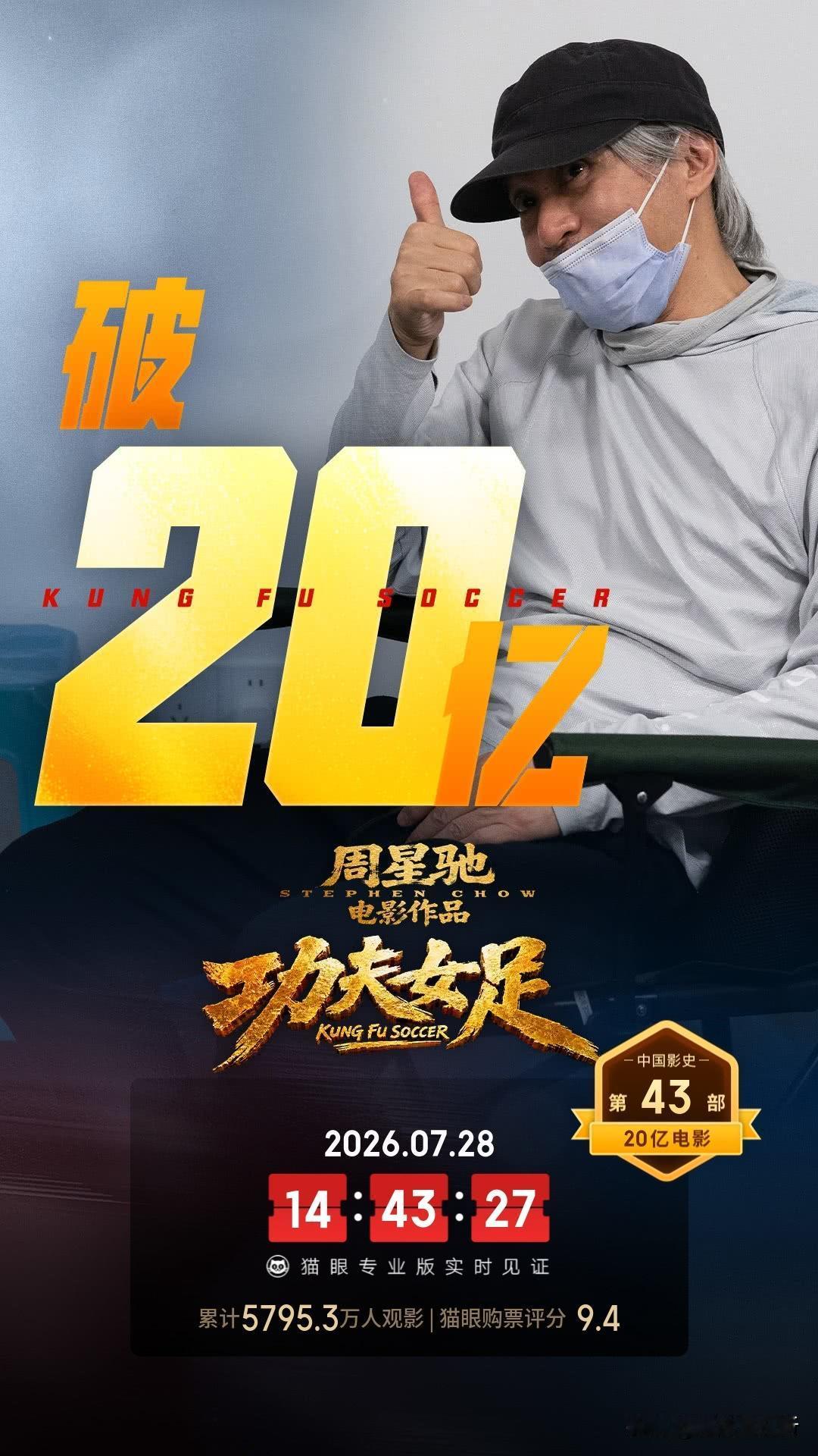 居然比《阿嬷的情书》还要快一点达到20亿元票房，这是《功夫女足》上映第18天完成