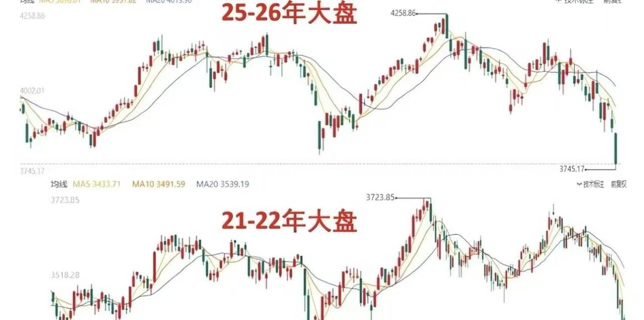 二次探底还在进行中！很多人都在纠结：二次探底究竟会不会破3741！其实这里关系