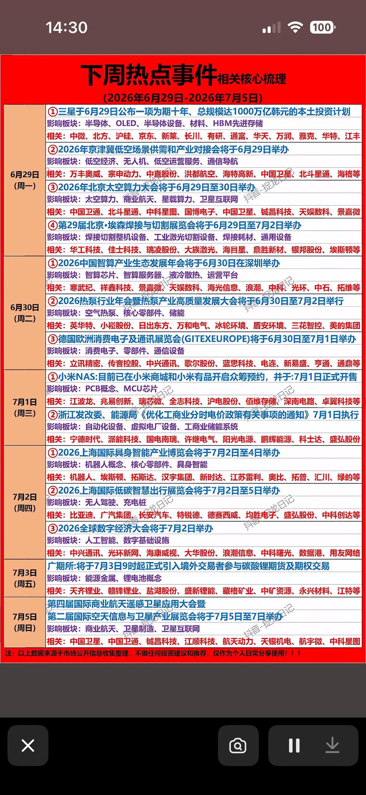 6月29日下周科技圈大事记！三星砸1000万亿韩元，小米NAS开售，太空算力大会