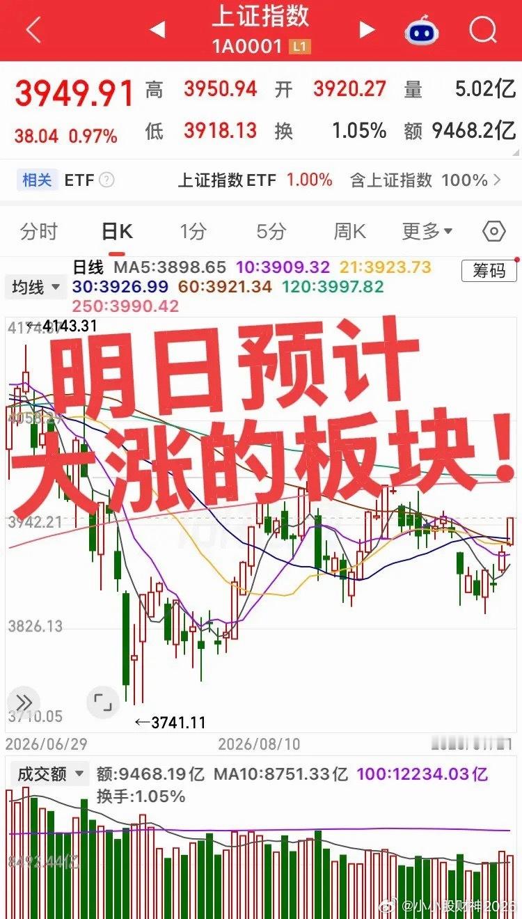 明日预计大涨的板块！第一个板块，券商/非银金融板块，目前板块估值处于历史低位（P